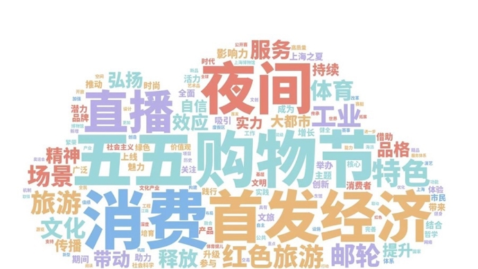 市场的风向